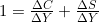 1 = \frac{\Delta C}{\Delta Y} + \frac{\Delta S}{\Delta Y}