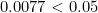 0.0077<0.05