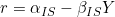 r = \alpha_{IS} - \beta_{IS} Y
