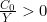 \frac{C_0}{Y} > 0