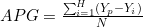 APG = \frac{\sum_{i=1}^{H} (Y_p - Y_i)}{N}