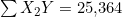 \sum X_2Y = 25{,}364
