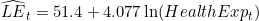 \widehat{LE}_t = 51.4 + 4.077 \ln(HealthExp_t)