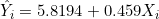 \hat{Y}_i = 5.8194 + 0.459X_i