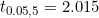 t_{0.05,5} = 2.015