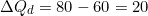 \[\Delta Q_d = 80 - 60 = 20\]