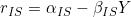 r_{IS} = \alpha_{IS} - \beta_{IS}Y