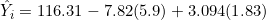 \hat{Y}_i = 116.31 - 7.82(5.9) + 3.094(1.83)