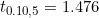 t_{0.10,5} = 1.476