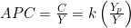 APC=\frac{C}{Y}=k\left(\frac{Y_p}{Y}\right)