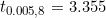 t_{0.005,8} = 3.355
