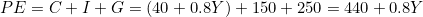 \[PE = C + I + G = (40 + 0.8Y) + 150 + 250 = 440 + 0.8Y\]