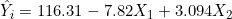 \hat{Y}_i = 116.31 - 7.82X_1 + 3.094X_2
