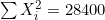 \sum X_i^2 = 28400