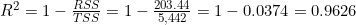 R^2 = 1 - \frac{RSS}{TSS} = 1 - \frac{203.44}{5{,}442} = 1 - 0.0374 = 0.9626