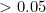 >0.05