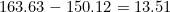 163.63 - 150.12 = 13.51