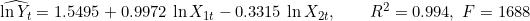 \widehat{\ln Y_t} = 1.5495 + 0.9972\,\ln X_{1t} - 0.3315\,\ln X_{2t}, \qquad R^2 = 0.994,\; F = 1688