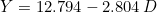 Y = 12.794 - 2.804 \, D