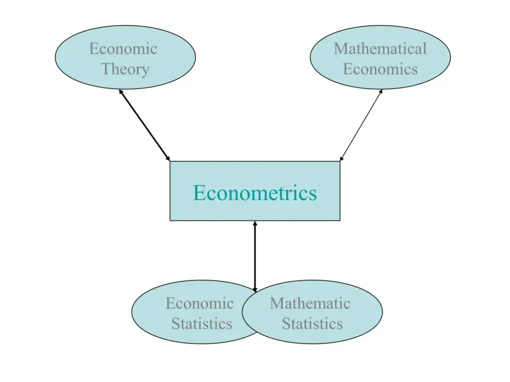 Econometrics