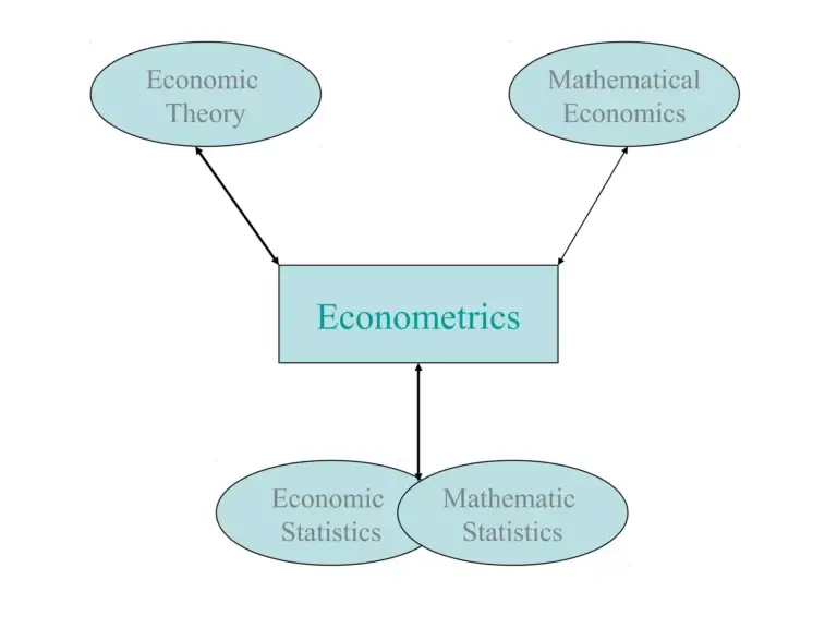 Econometrics