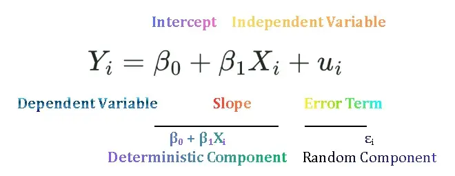 Simple Linear Regression Model