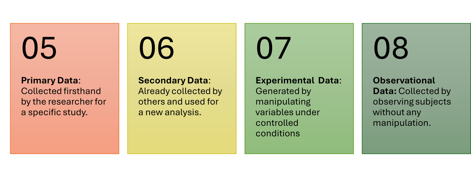 Sources and Nature of Economic Data