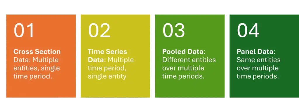 Types of Economic Data