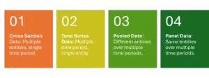 Types of Economic Data