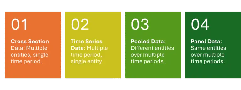 Types of Economic Data