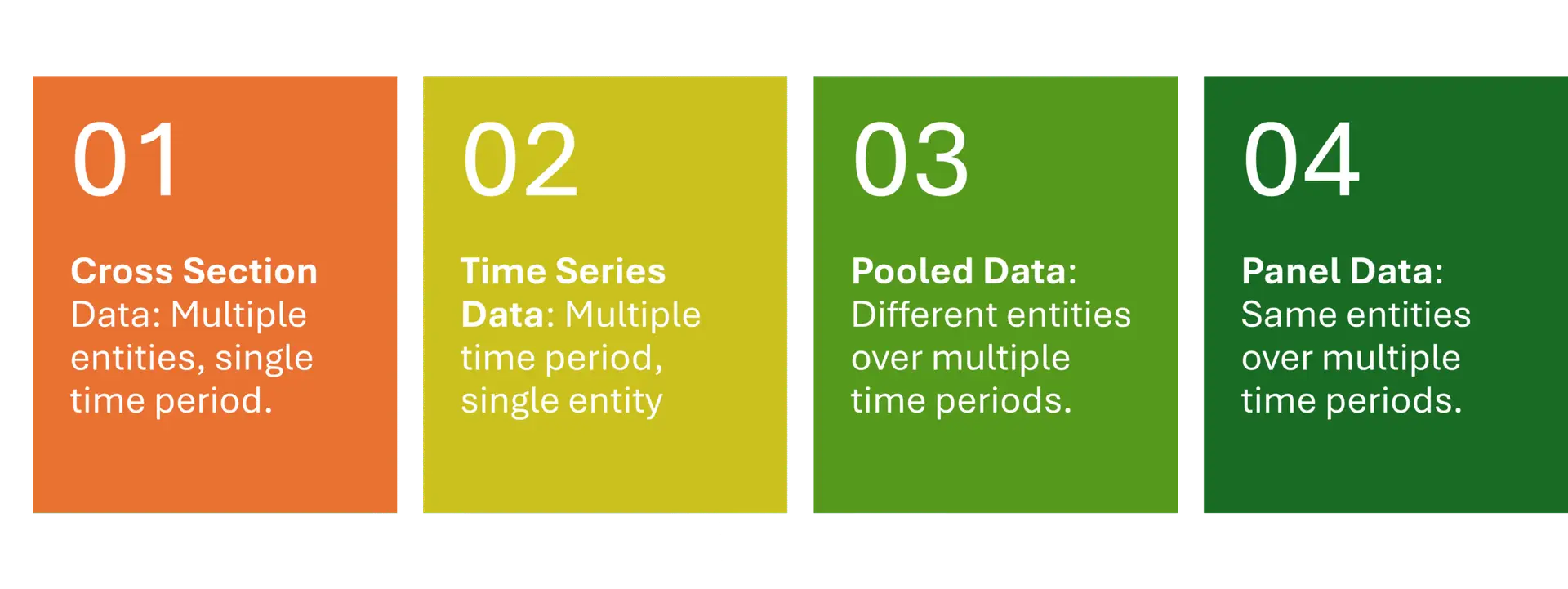 Understanding the 4 Key Types of Economic Data in Clear and Easy Way