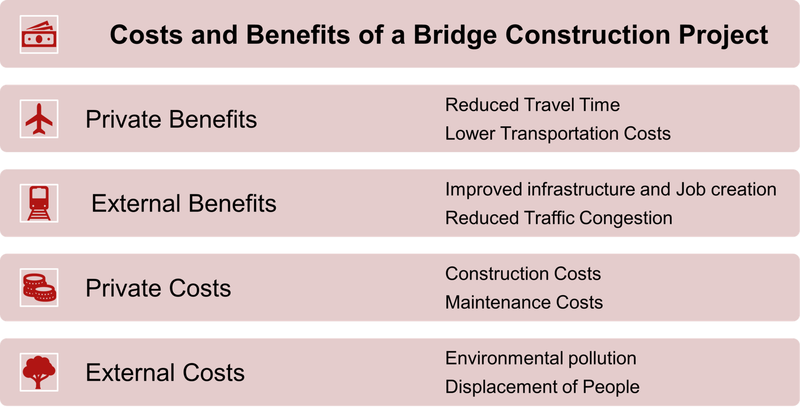 Benefits and Costs of Project: Understand with clear Examples ...