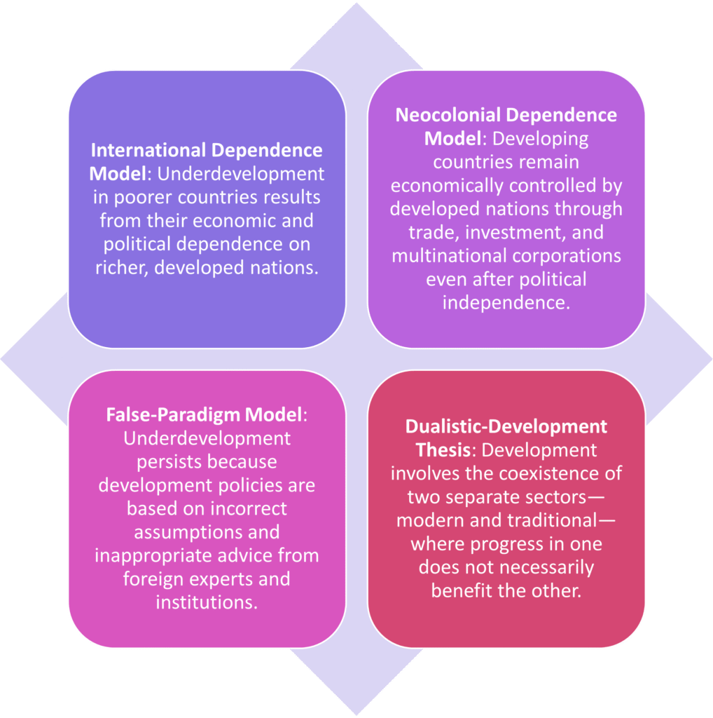 International Dependence Models