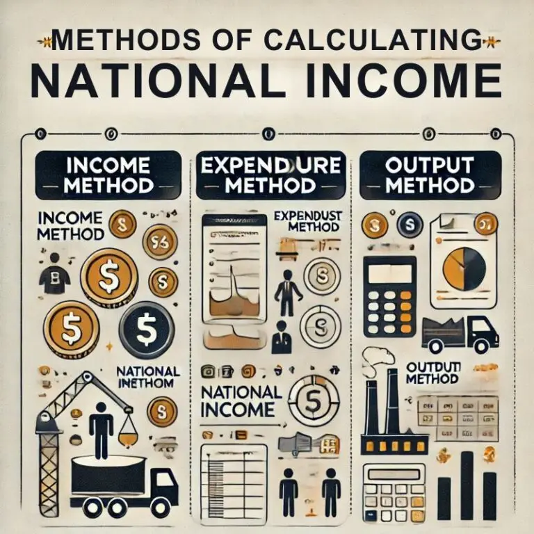 Measurement of National Income