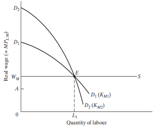 Criticism of Lewis Model