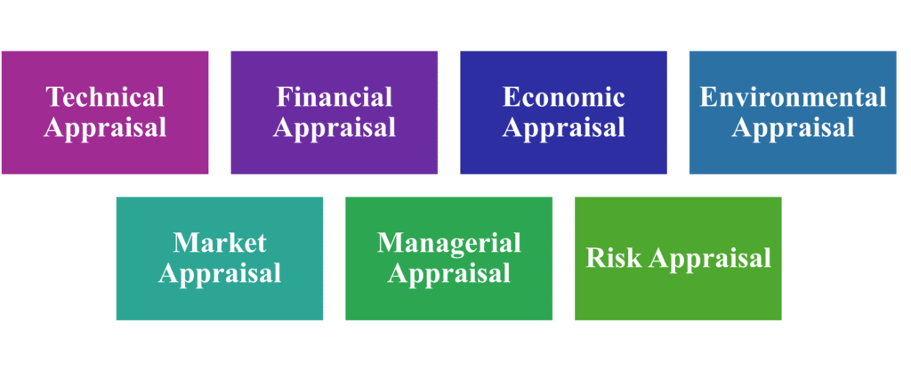 Aspects of Project Appraisal