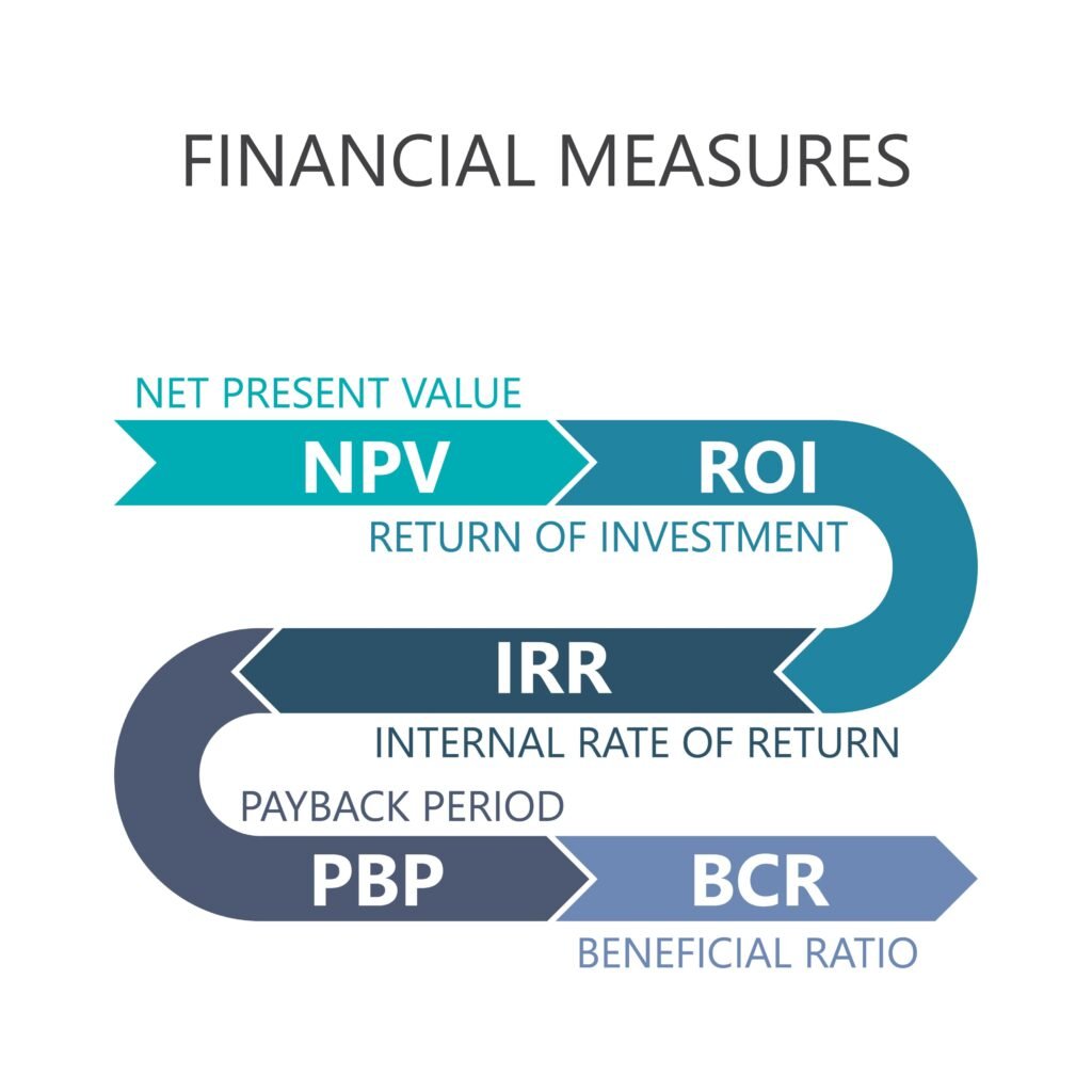 Cost Benefit Analysis