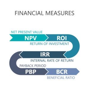 Cost Benefit Analysis