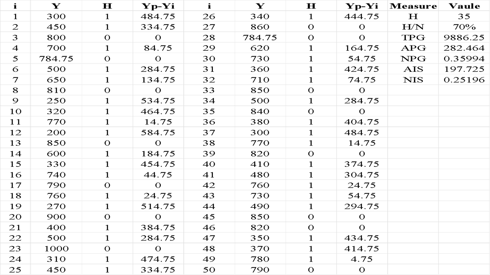 Measures of Absolute Poverty Example