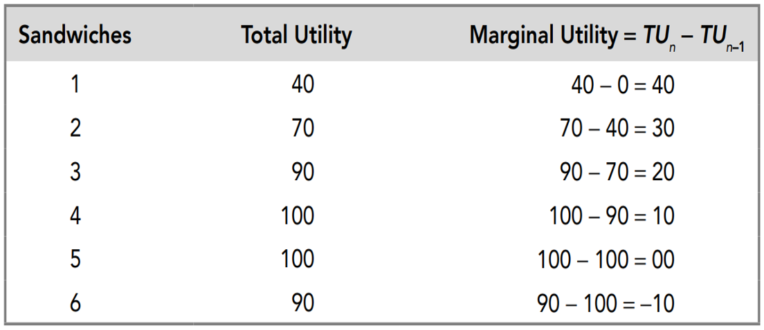 Total Utility Schedule