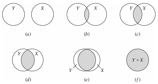 Coefficient of Determination