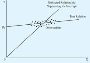 Regression Through Origin