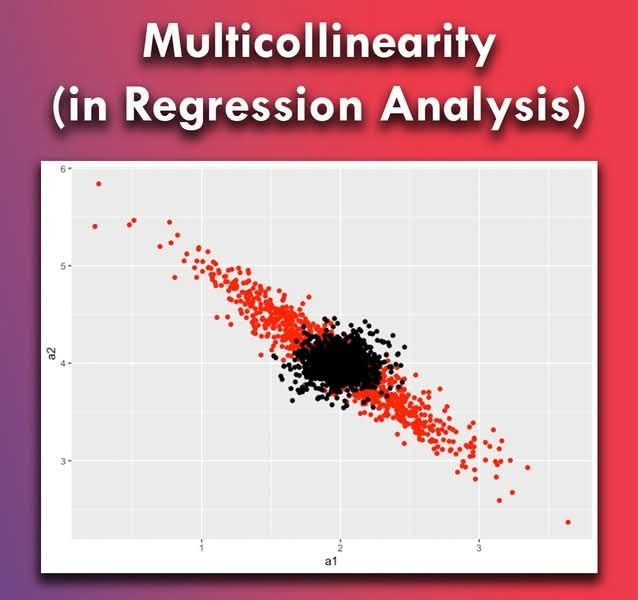 Multicollinearity