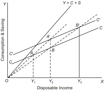 Demonstration Effect