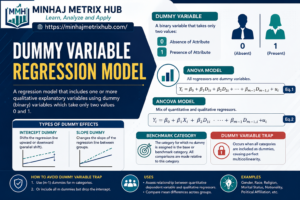 Dummy Variable Regression Model