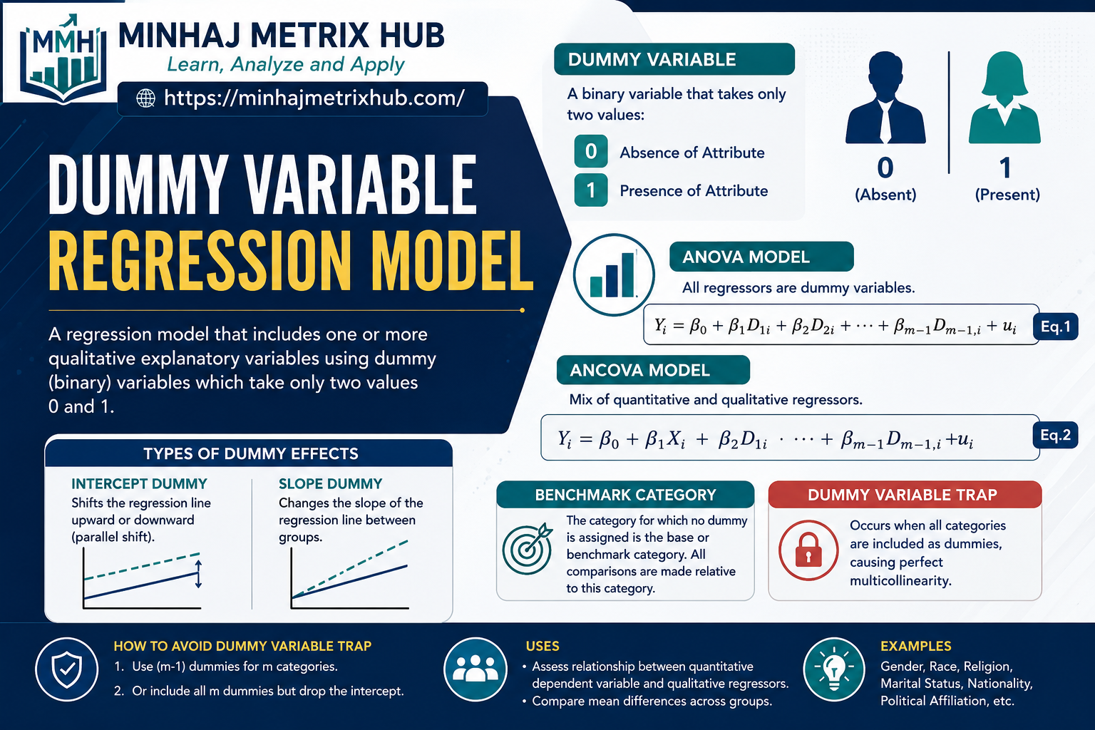 Dummy Variable Regression Model Explained with Solved Examples ...