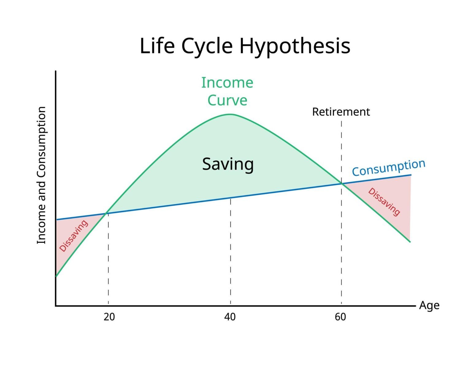 Absolute Income Hypothesis and Kuznets Consumption Puzzle: A ...