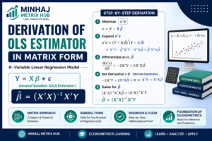 Derivation of OLS Estimator in Matrix Form