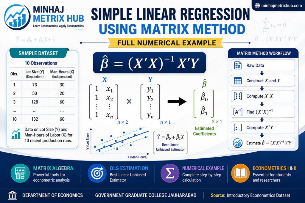 Simple Linear Regression Using Matrix