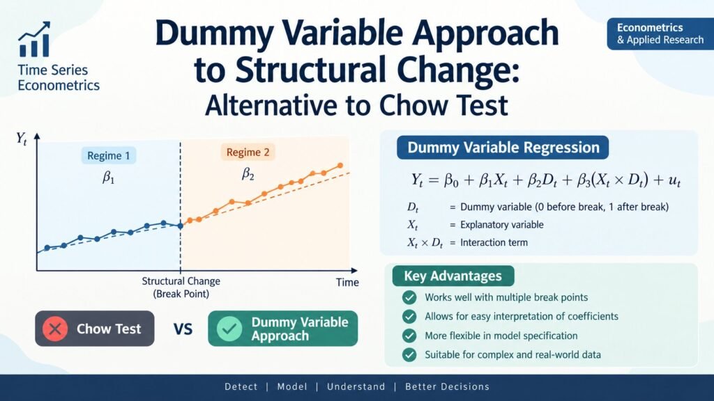 Dummy Variable Approach to Structural Change: